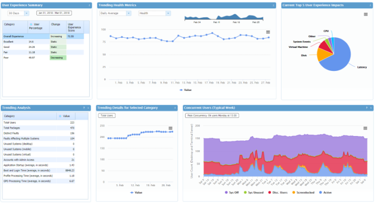 What is the SysTrack method? | Lakeside Software